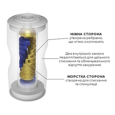 Мастурбатор Tenga Premium Dual Sensation Cup, двосторонній, з двома незалежними каналами