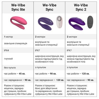 Смарт-вібратор для пар We-Vibe Sync Lite Aqua, 10 віброрежимів, можна поєднувати з проникним сексом